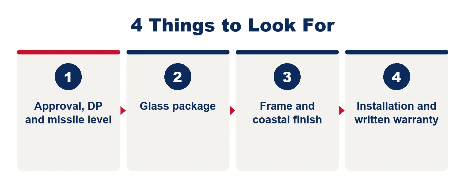 Four-step checklist for hurricane impact windows: approval, design pressure and missile level; glass package; frame and coastal finish; installation and written warranty