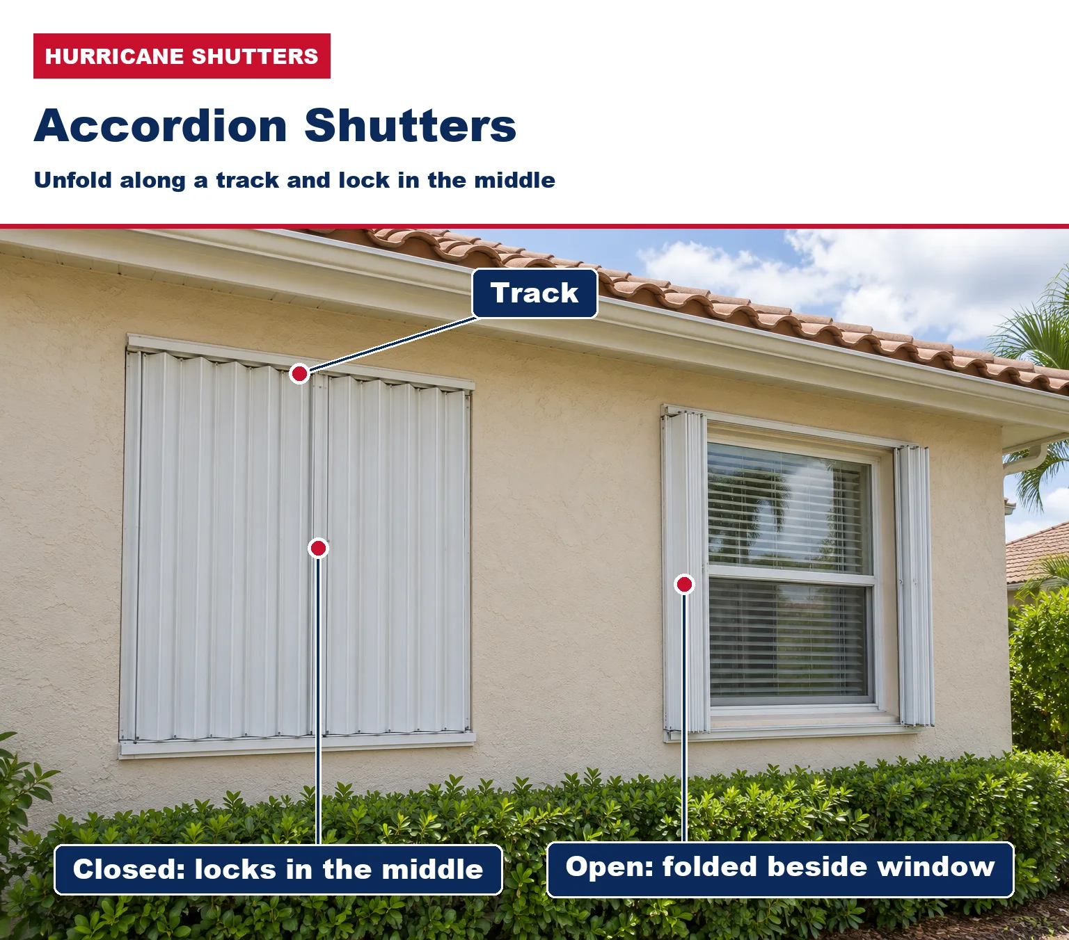 Labelled photo of accordion shutters on a South Florida home: one window closed with the shutter locked in the middle, one open with the shutter folded beside the window, and the track.