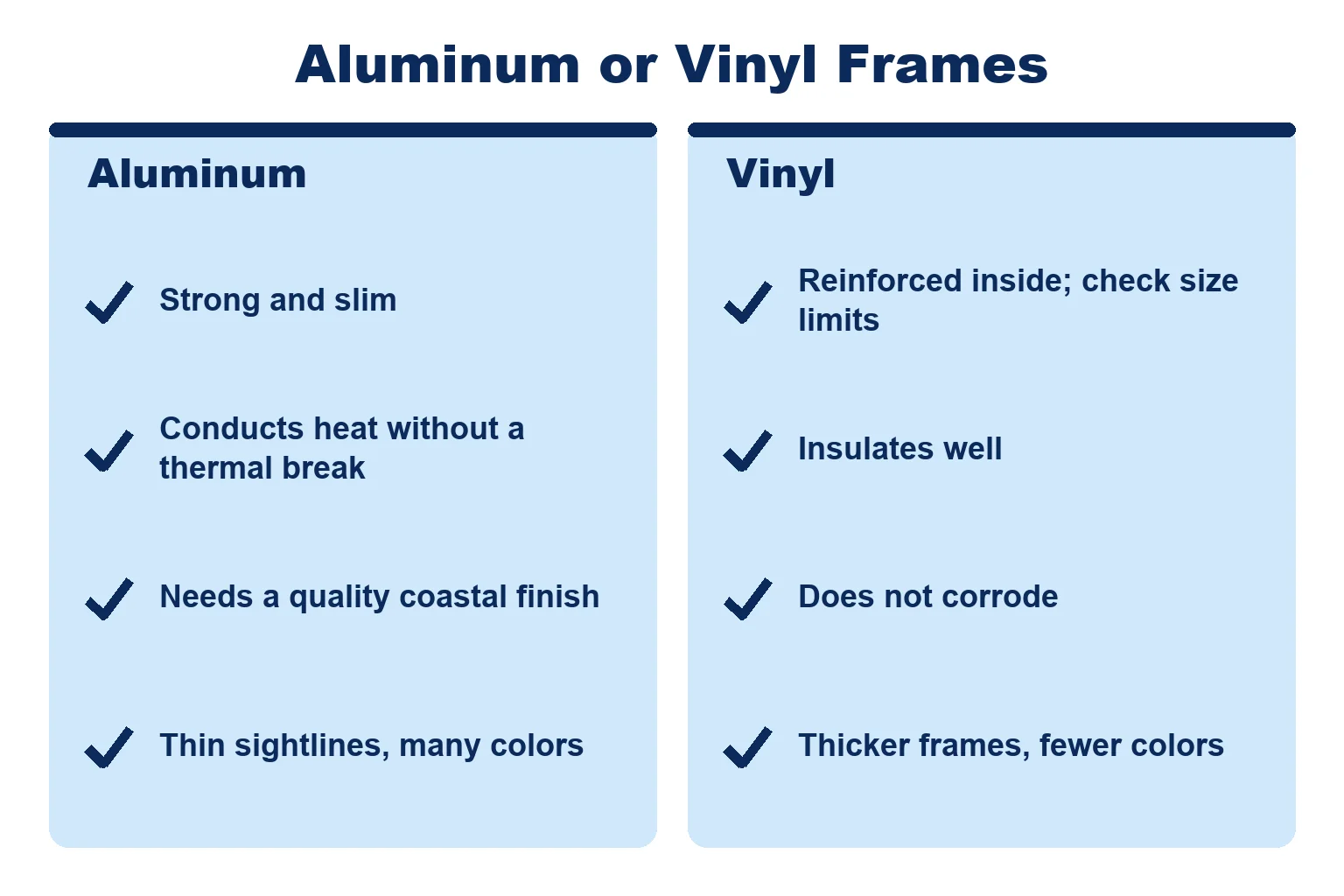 Comparison of aluminum and vinyl impact window frames by strength, heat, salt air and look