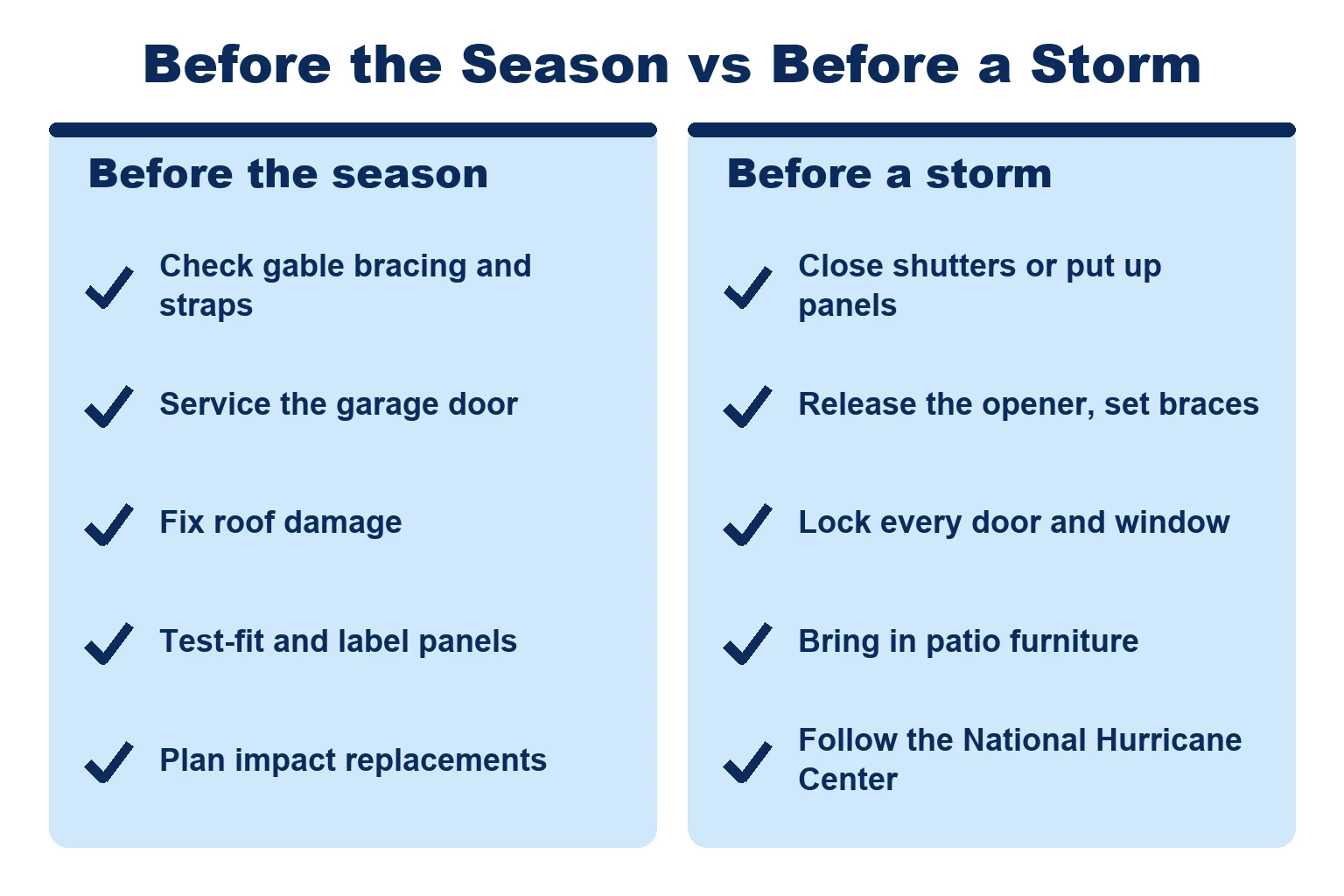 Hurricane bracing tasks to do before the season compared with quick steps to take before a storm