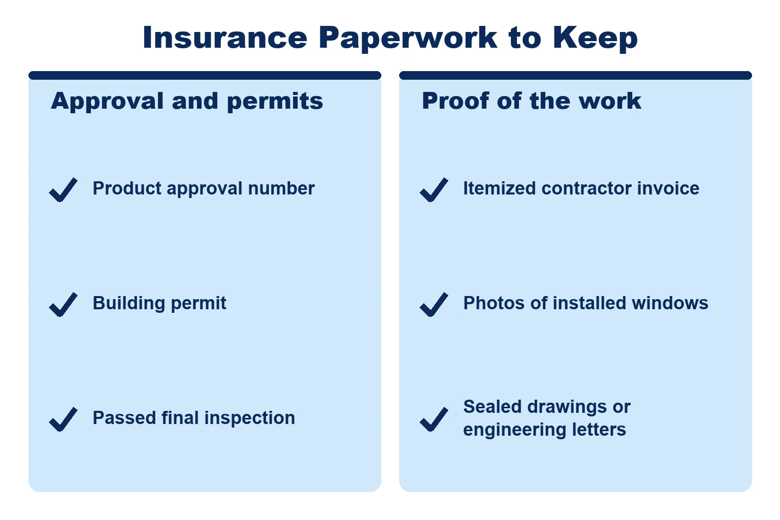 Checklist of documents to keep after a commercial impact window project: product approval number, permit, final inspection, invoice, photos and sealed drawings