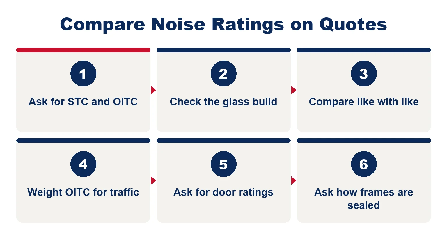 Six steps to compare window noise ratings on quotes