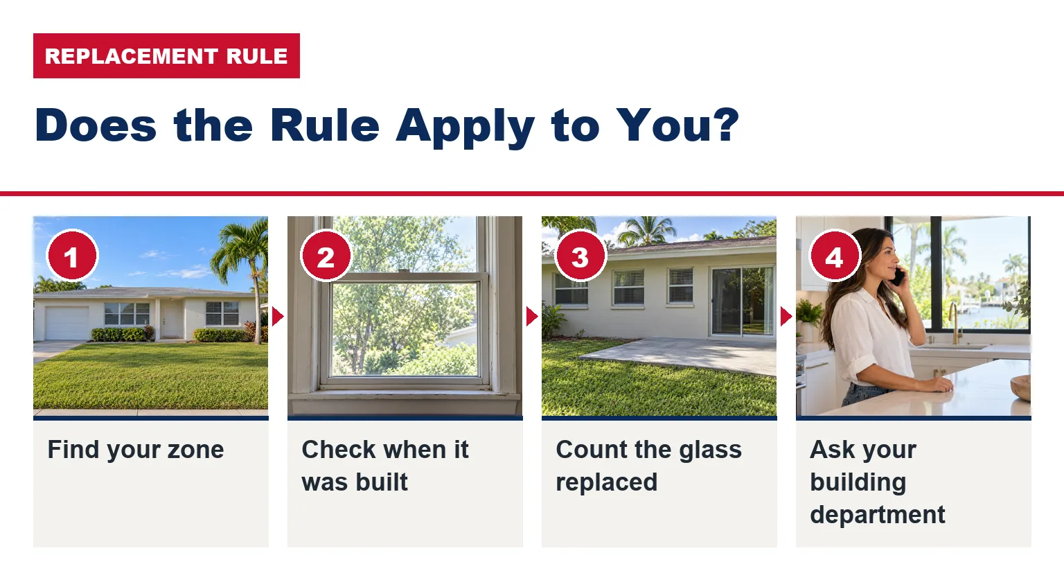 Four steps to see if Florida's replacement rule applies: find your zone, check when the home was built, count the glass you replace, and ask your building department.