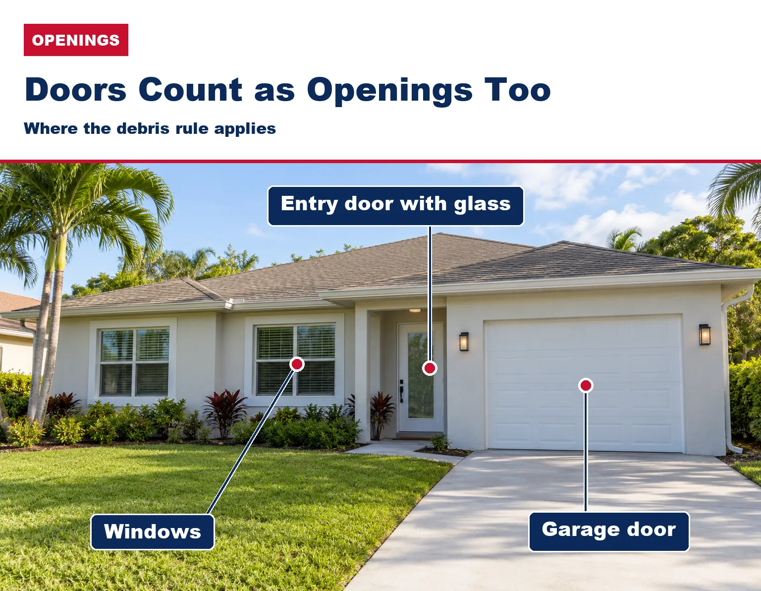Front of a South Florida stucco home showing a glass-panel entry door, a garage door and windows.