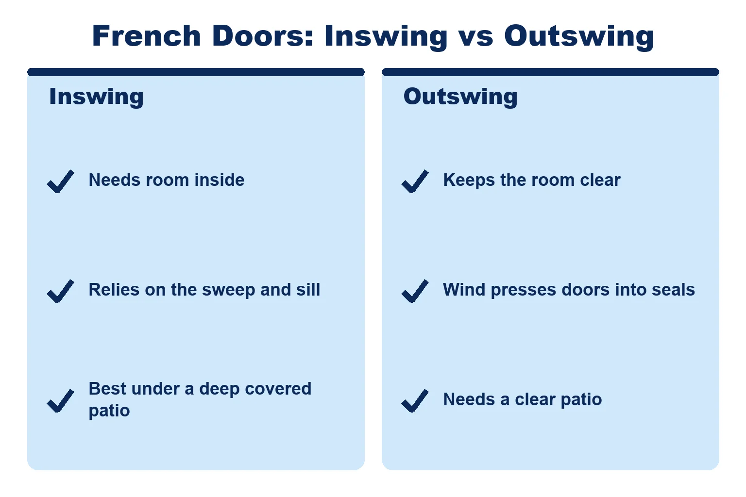 Inswing and outswing French impact doors compared on interior space, water sealing and where each works best