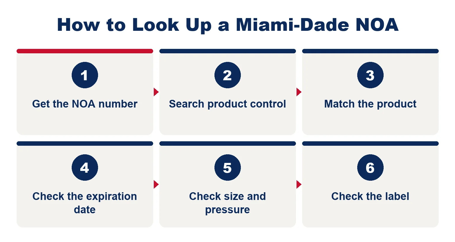 Six steps to look up a Miami-Dade NOA for an impact door