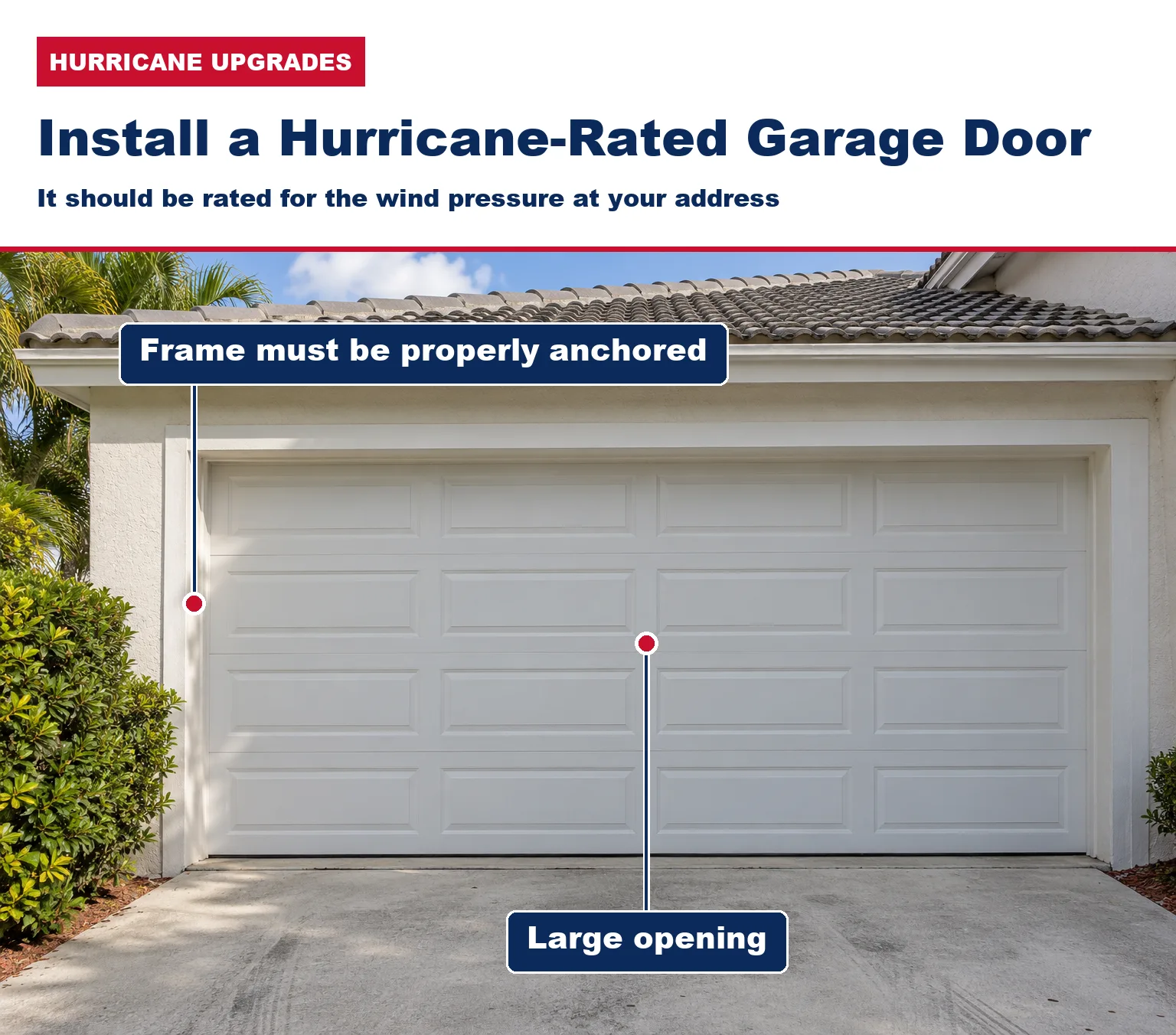 Labelled photo of a white garage door on a South Florida home pointing out the large opening and the frame that must be properly anchored.