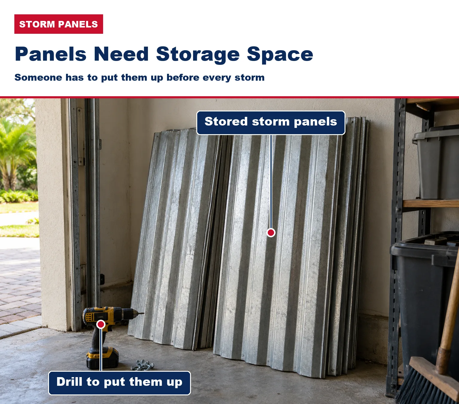 Labelled photo of metal storm panels stored in a garage with the drill used to put them up, headline Panels Need Storage Space.