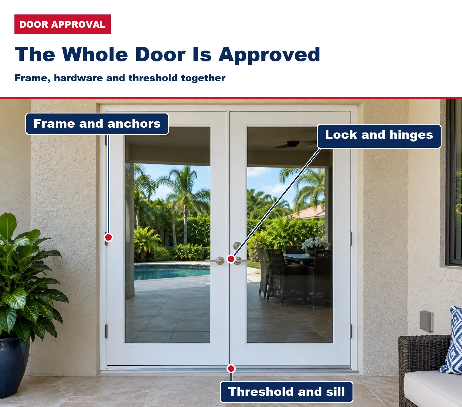 French door pair on a South Florida patio with the frame and anchors, lock and hinges, and threshold labeled as parts of one approved door assembly