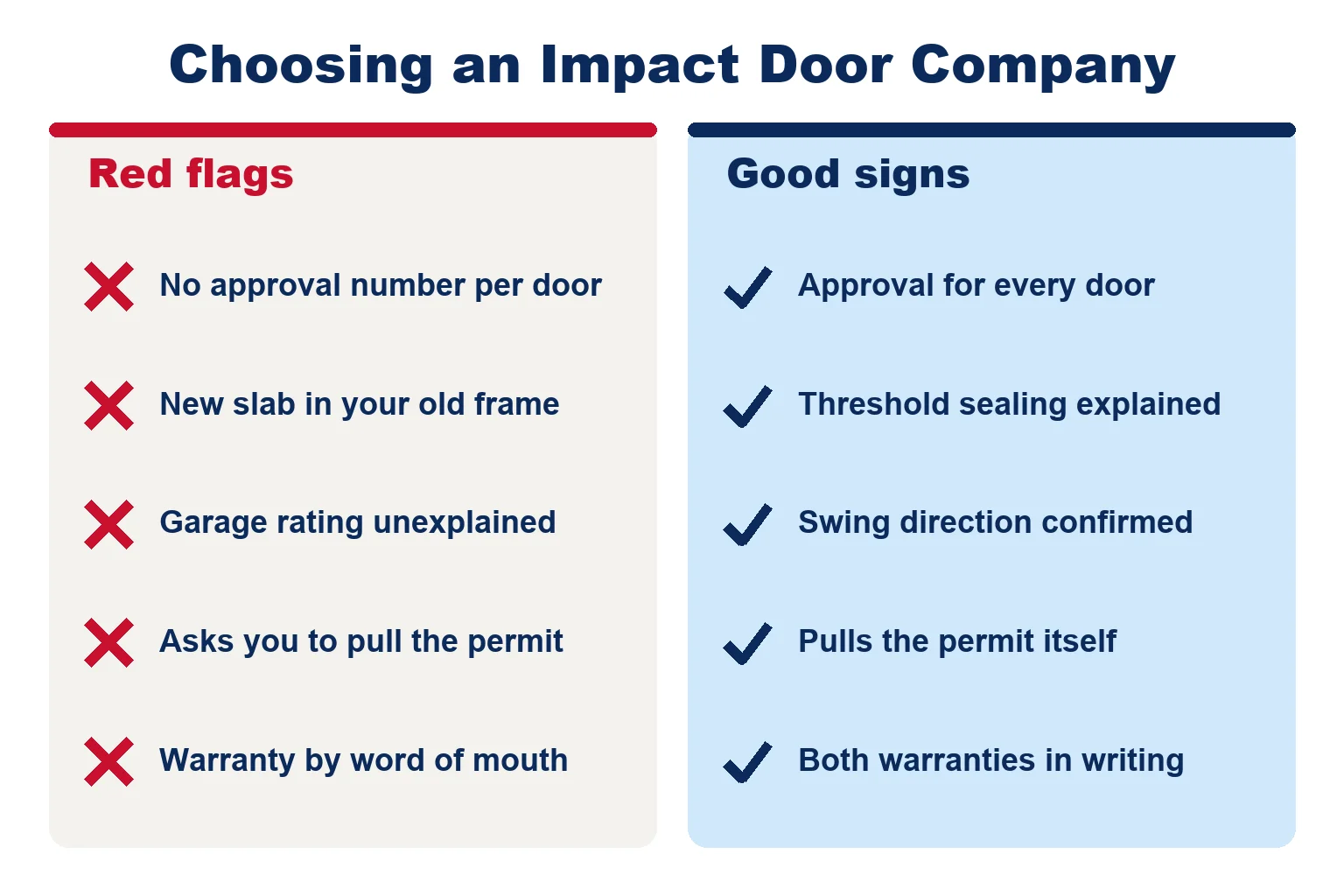Red flags and good signs when choosing an impact door company, from approval numbers and threshold sealing to permits and written warranties