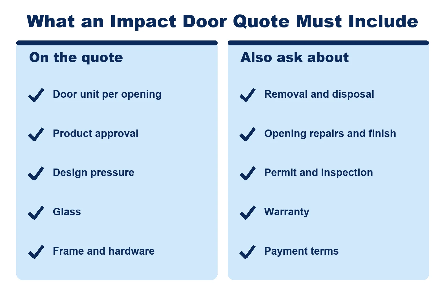 Checklist of what an impact door quote must include, from door unit and product approval to permit, warranty and payment terms