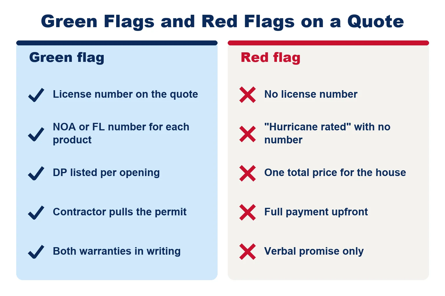 Green flags and red flags on an impact window quote, from license and approval numbers to payment terms and written warranties