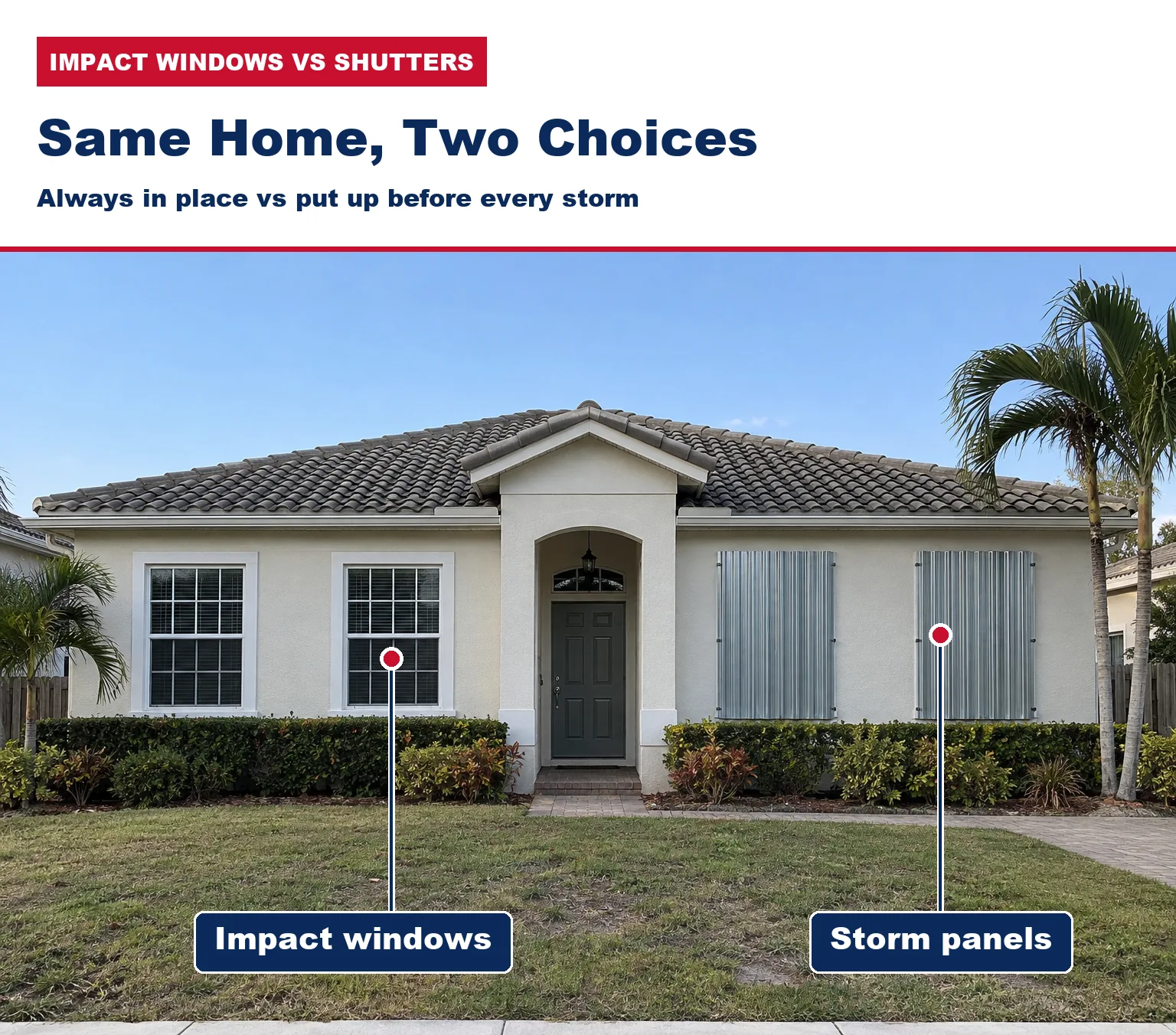 Labelled photo of one South Florida home with impact windows on the left and storm panels on the right, headline Same Home, Two Choices.