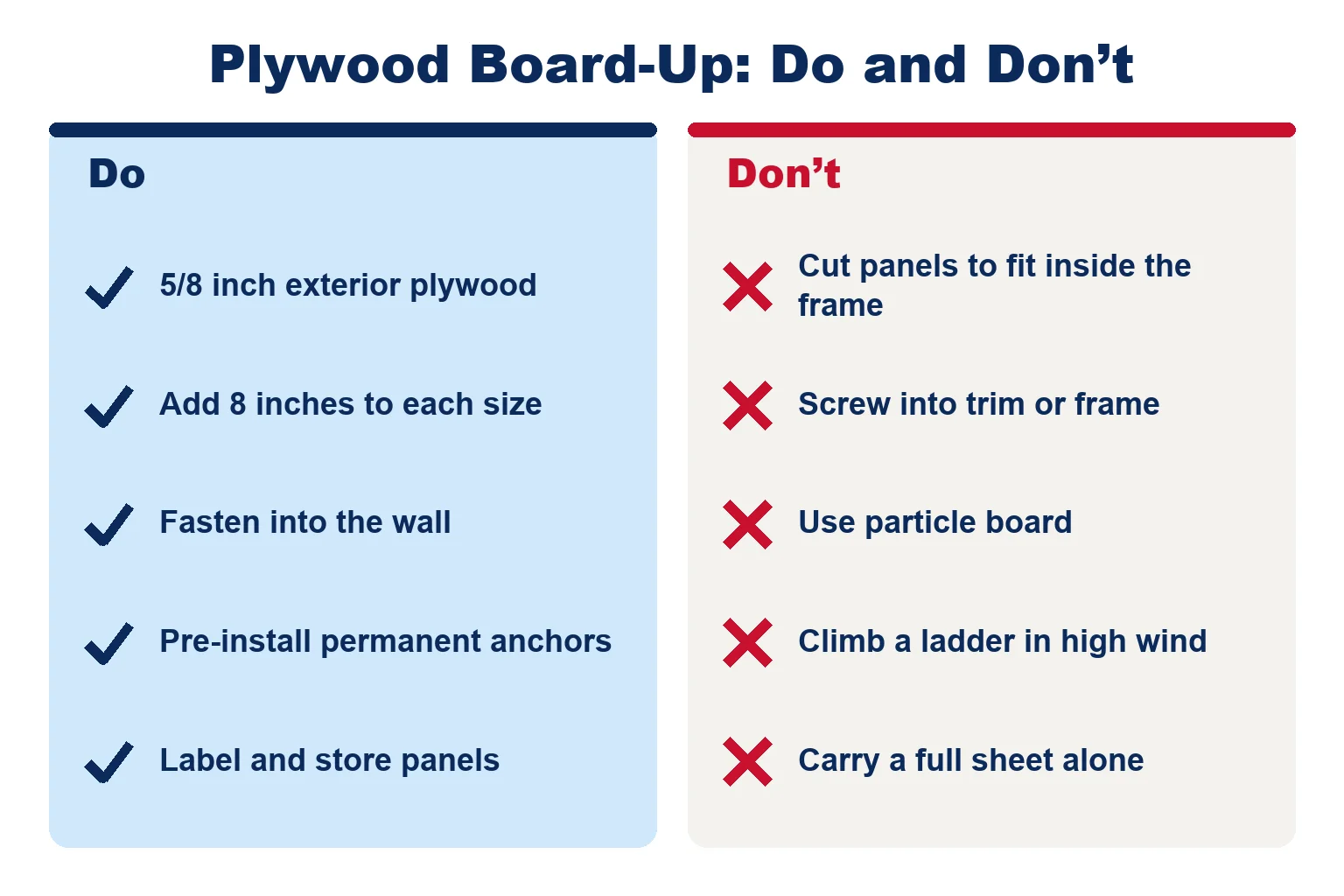Do and don't list for boarding up windows with plywood