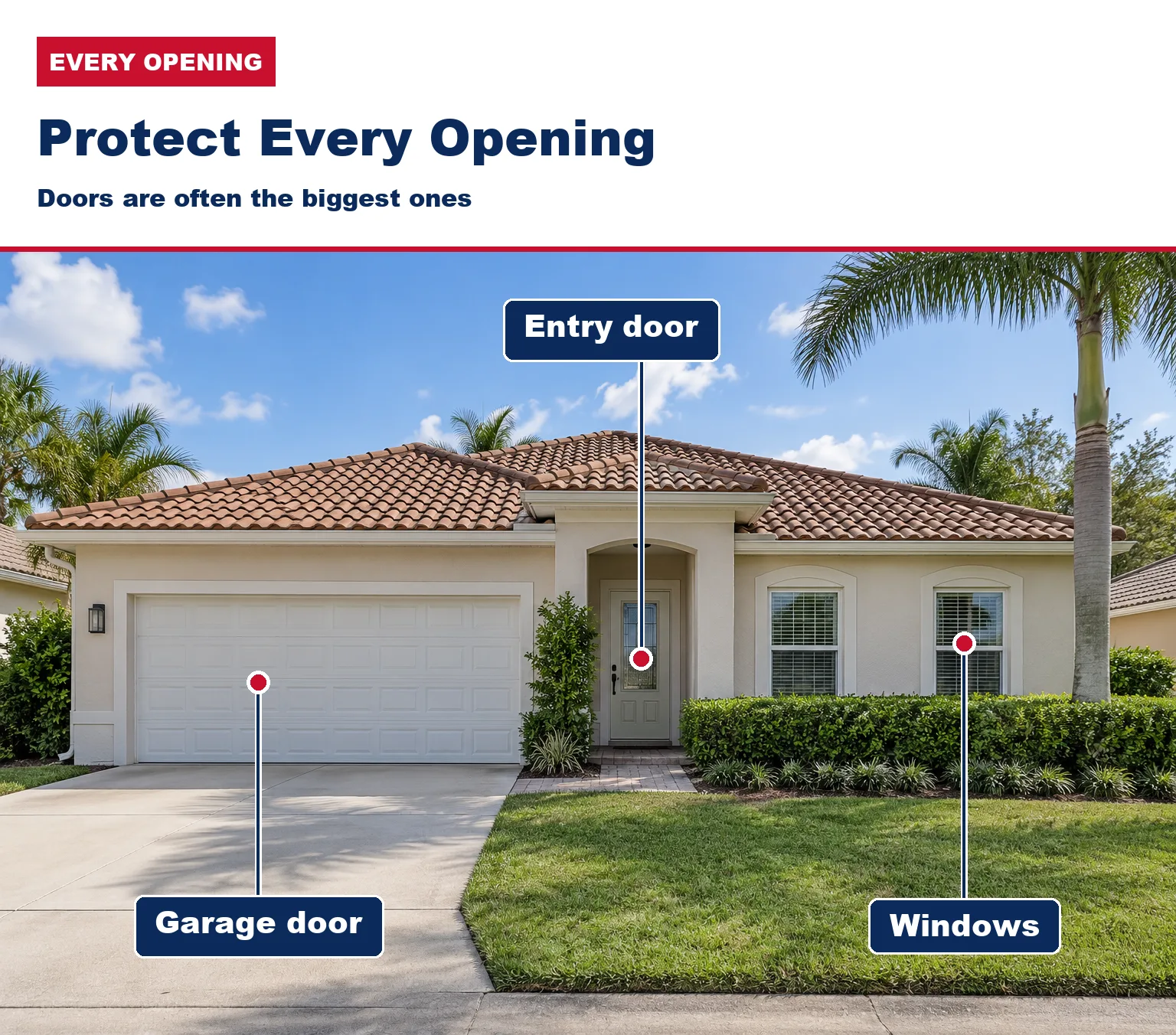 Front of a South Florida stucco home with labels on the garage door, the entry door and the windows, the openings to protect