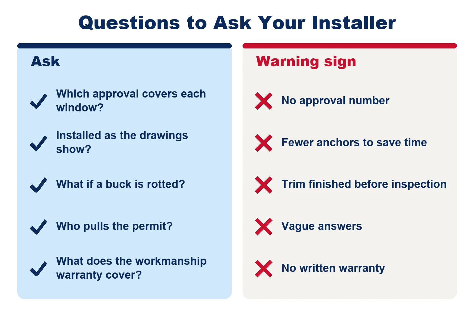 Questions to ask an impact window installer and the warning signs to watch for
