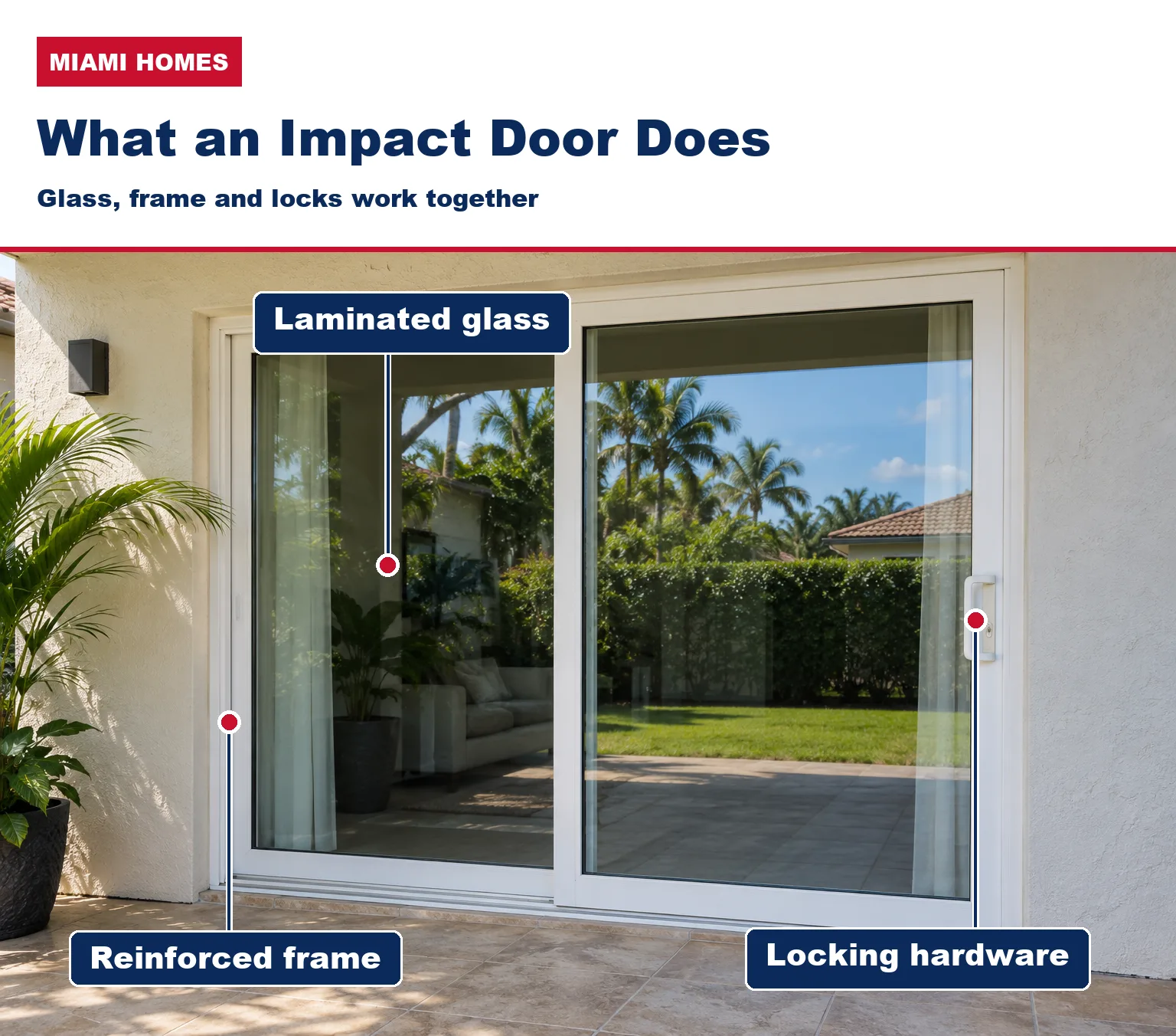 Sliding glass door on a Miami home with labels for the laminated glass, the reinforced frame and the locking hardware
