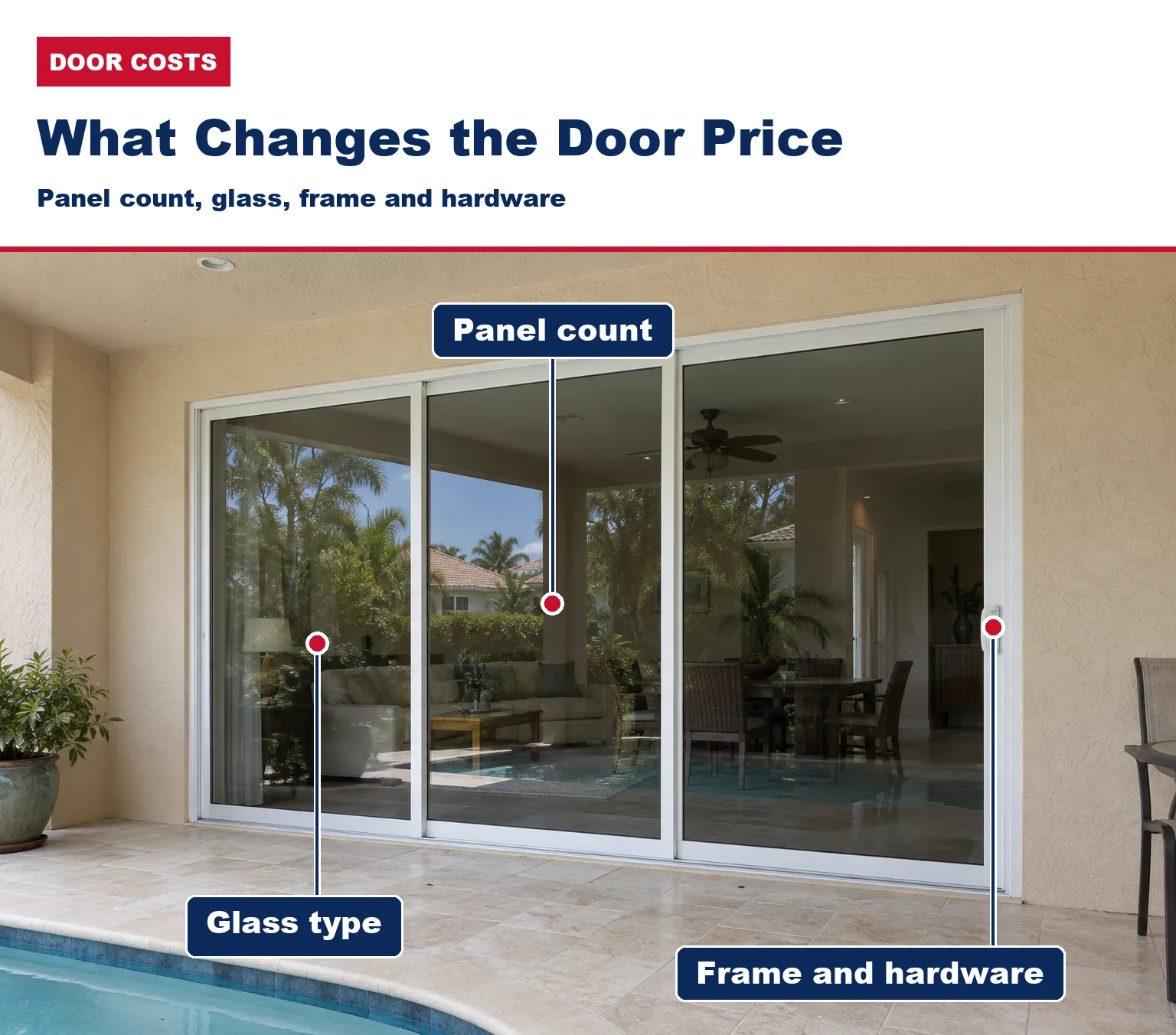 Three-panel sliding glass door on a South Florida patio, labeled panel count, glass type and frame and hardware