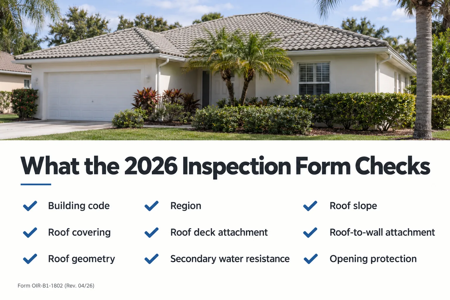 Checklist of the nine features on Florida's 2026 wind mitigation inspection form, from building code and roof deck attachment to secondary water resistance and opening protection.